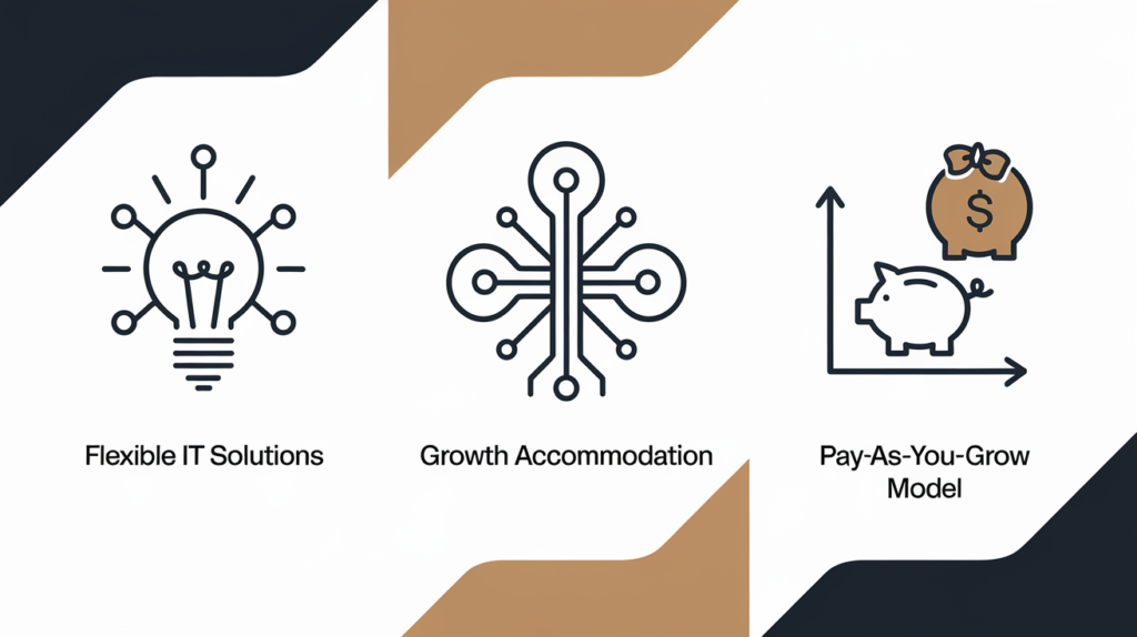 Image showing three IT solution concepts: a lightbulb labeled "Flexible IT Solutions," a circuit design for "Growth Accommodation," and two piggy banks on a rising graph for the "Pay-As-You-Grow Model," all highlighting flexibility, scalability, and cost-effectiveness in Managed IT Services in India.